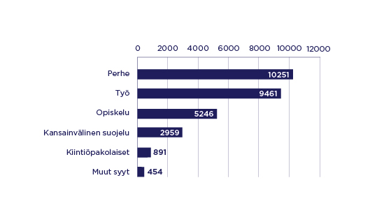 Globaali Muuttoliike Vaikuttaa Myös Suomeen | Kotoutuminen