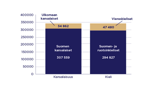 Maahanmuuttajien Työmarkkina-asema Valtaväestöä Heikompi | Kotoutuminen